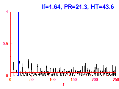 Survival probability